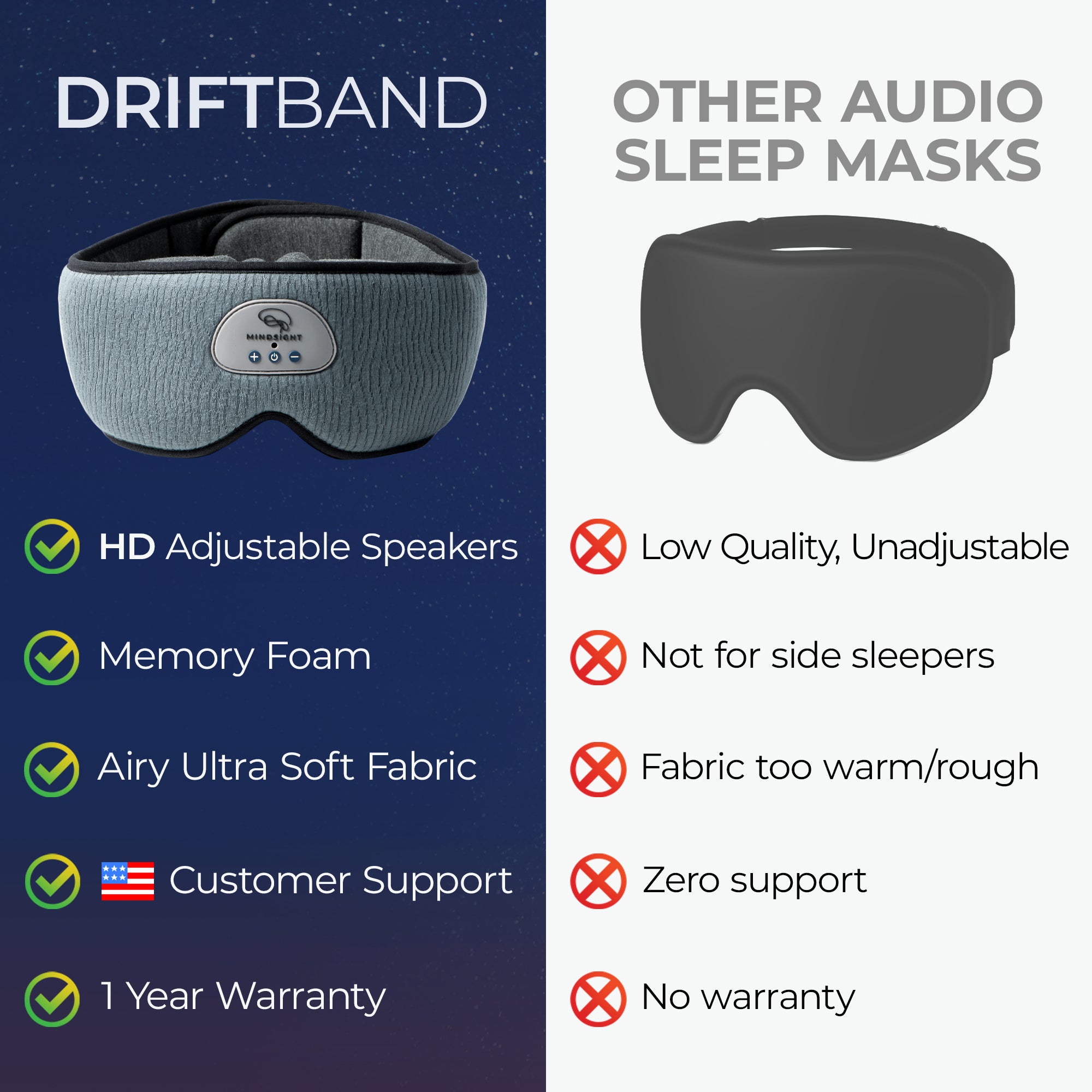 Driftband