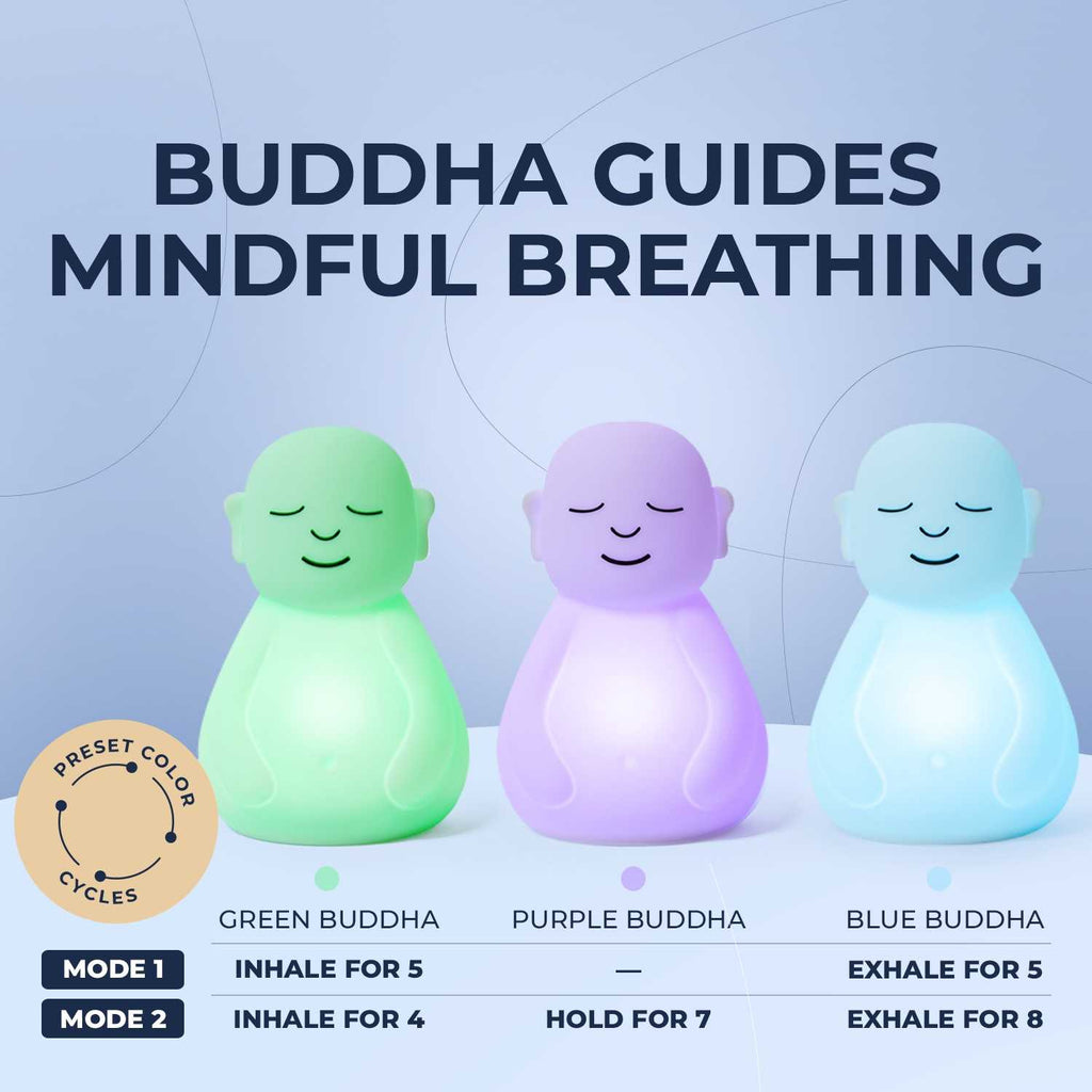 Three glowing Buddha-shaped meditation lights in green, purple, and blue, with text explaining mindful breathing modes.