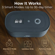 Close-up of Mindsight lockbox display screen with timer, showing 3 smart modes: Standard, Lockbox Only, and Fortress Mode