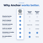 Anchor - Mindsight