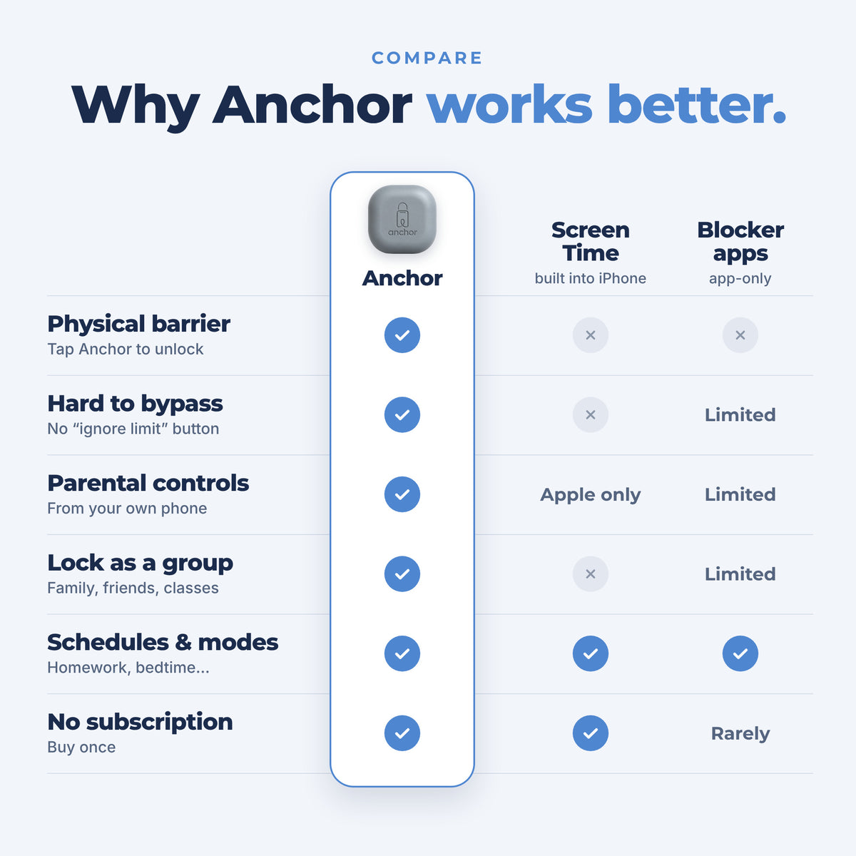 Anchor - Mindsight